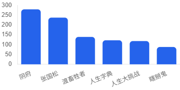 scientific_analysis_barChart (1).png