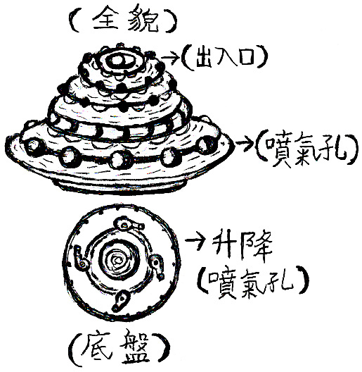 飞碟