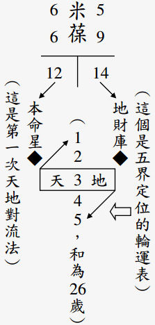 第一次命运轮转法