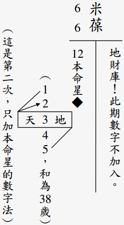 第二次命运轮转法