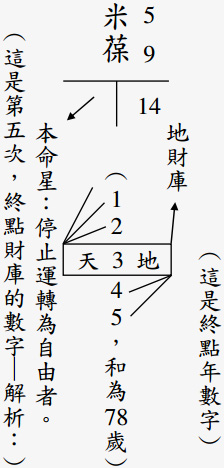 第五次命运轮转法