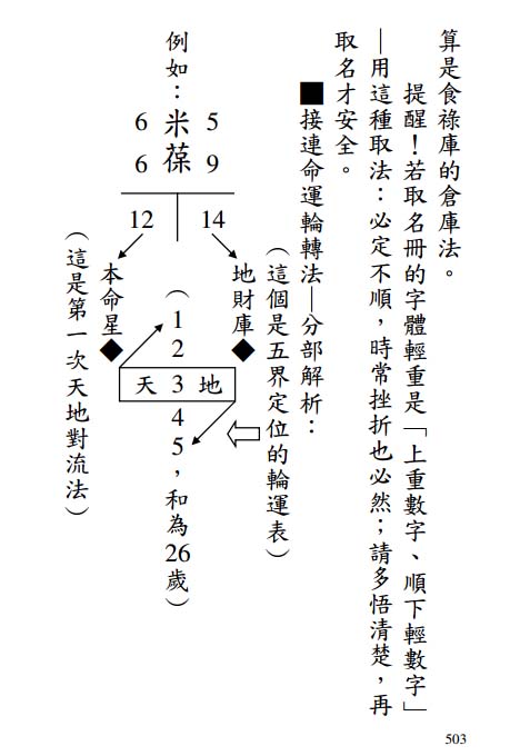 《人生字典》503页