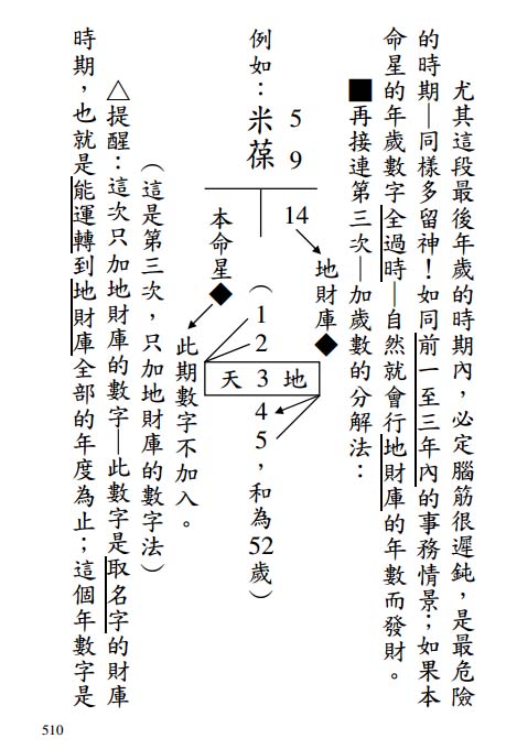 《人生字典》510页